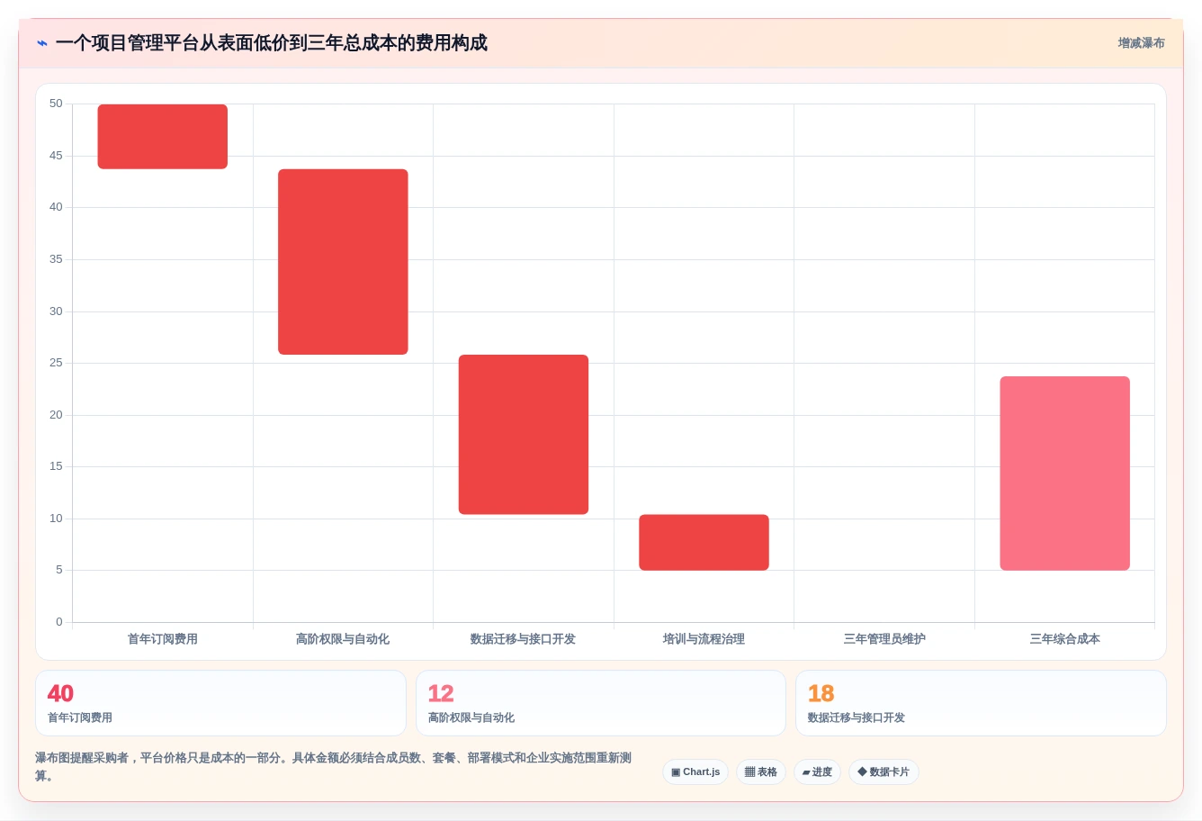 2026年项目管理在线平台大盘点:8款提升效率的顶级工具