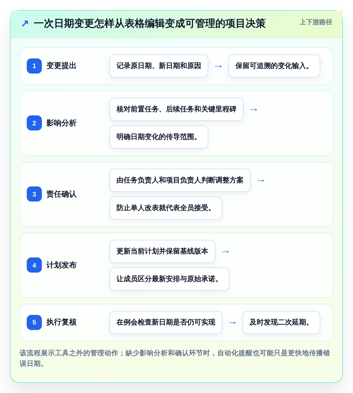 Excel项目管理神器:2026年最受欢迎的5款进度计划工具对比
