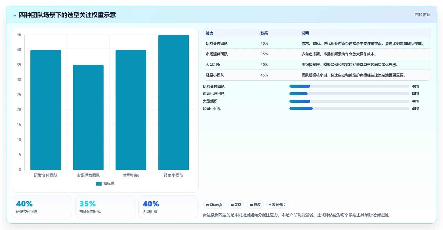 2026年项目管理工具测评指南:9款主流软件功能与选型对比