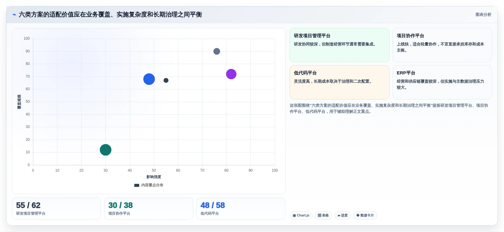 2026 年制造企业项目管理系统选型指南:6 款主流工具全周期管理能力对比