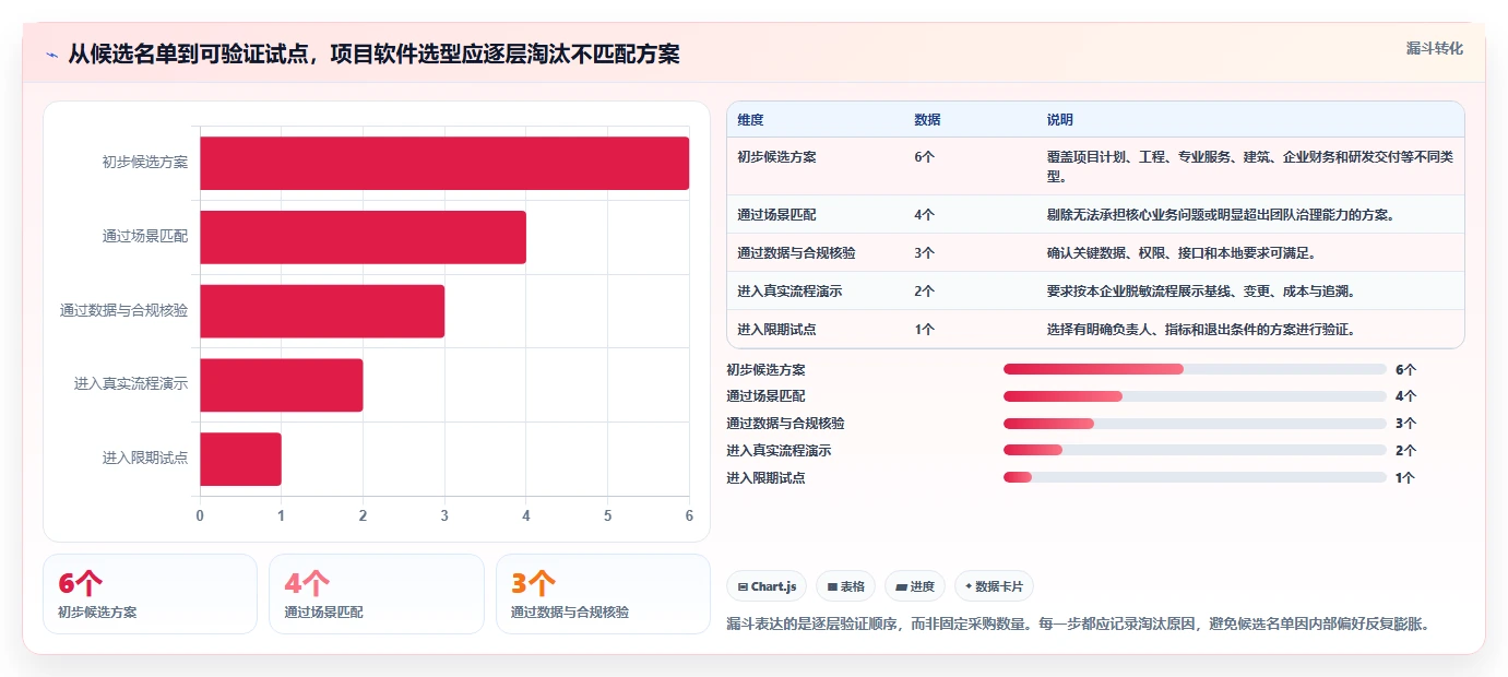 2026年最值得投资的6大项目成本管理软件:效率与收益兼顾
