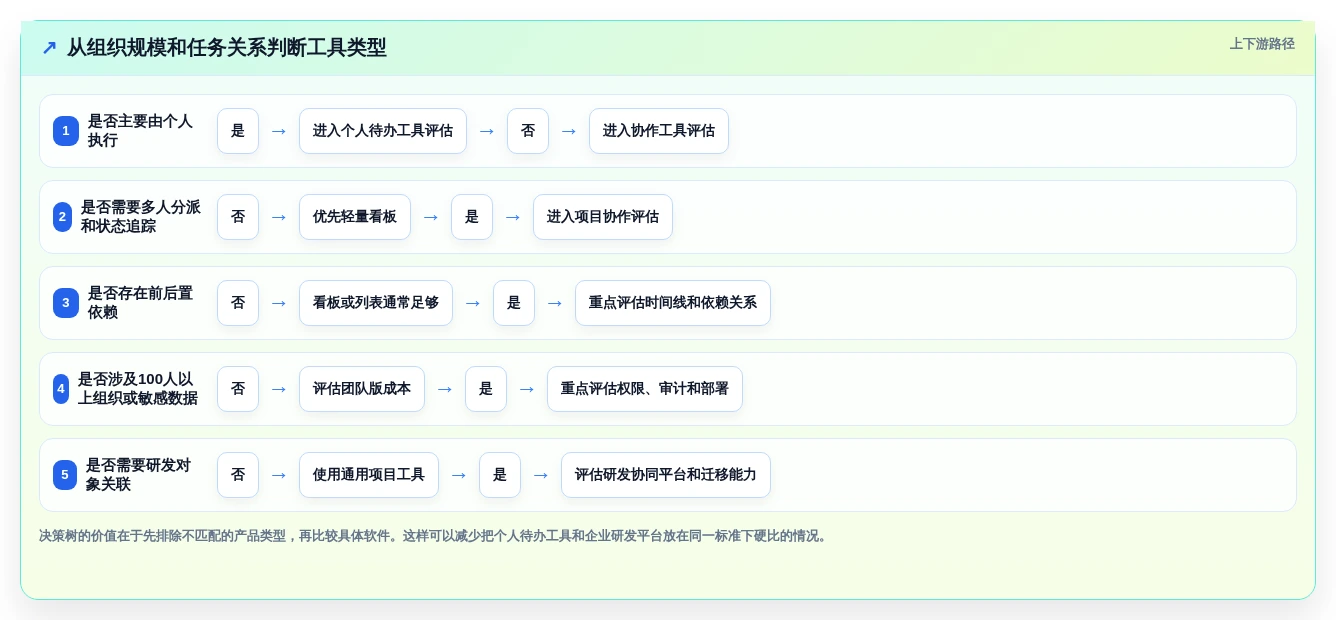 2026年效率之选:6款顶级任务管理管理软件全面对比