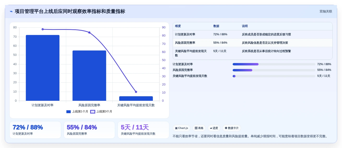 提升项目效率!2026年6款热门在线生成甘特图的工具对比与推荐