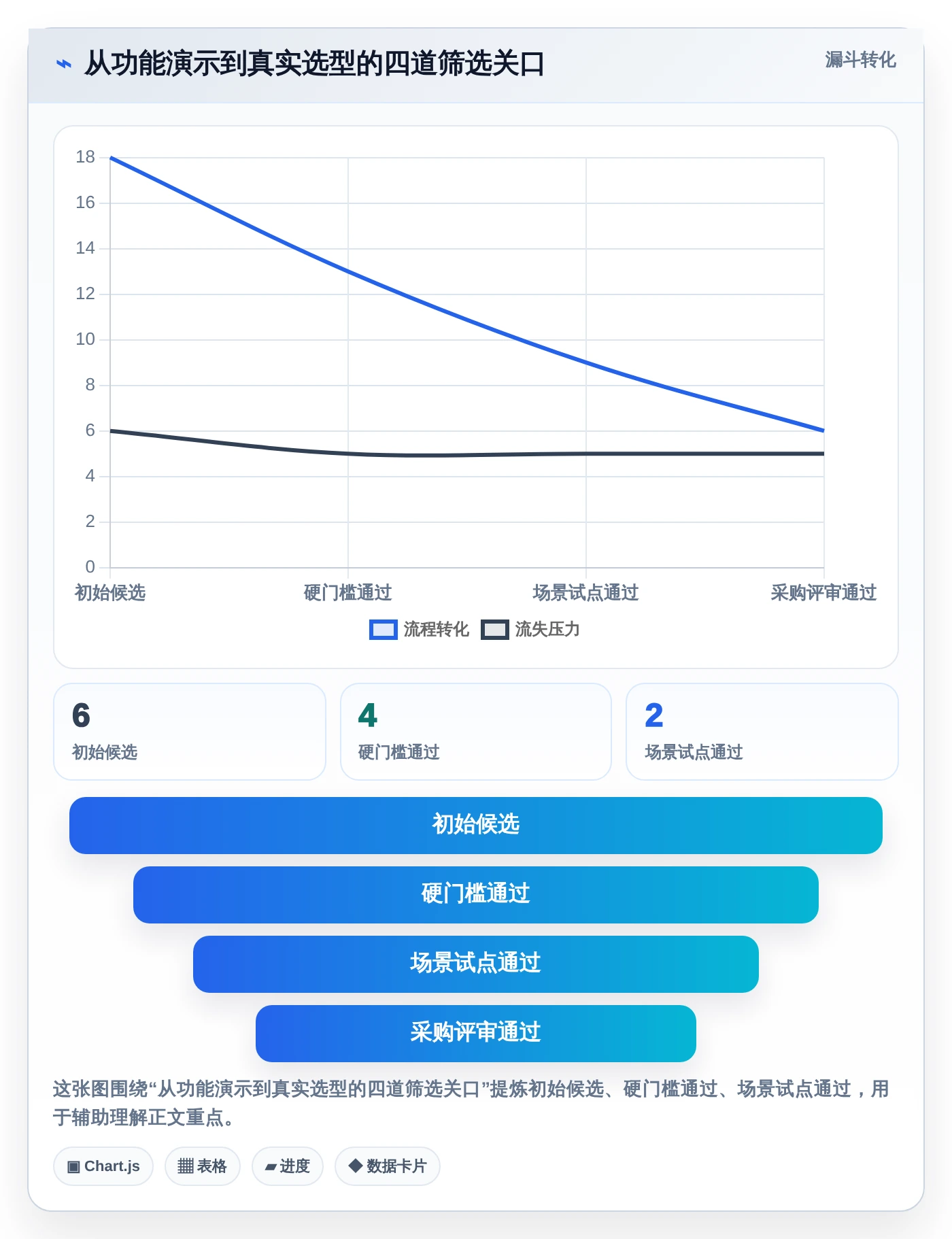 2026年智库知识库系统选型指南:6款顶级工具深度对比