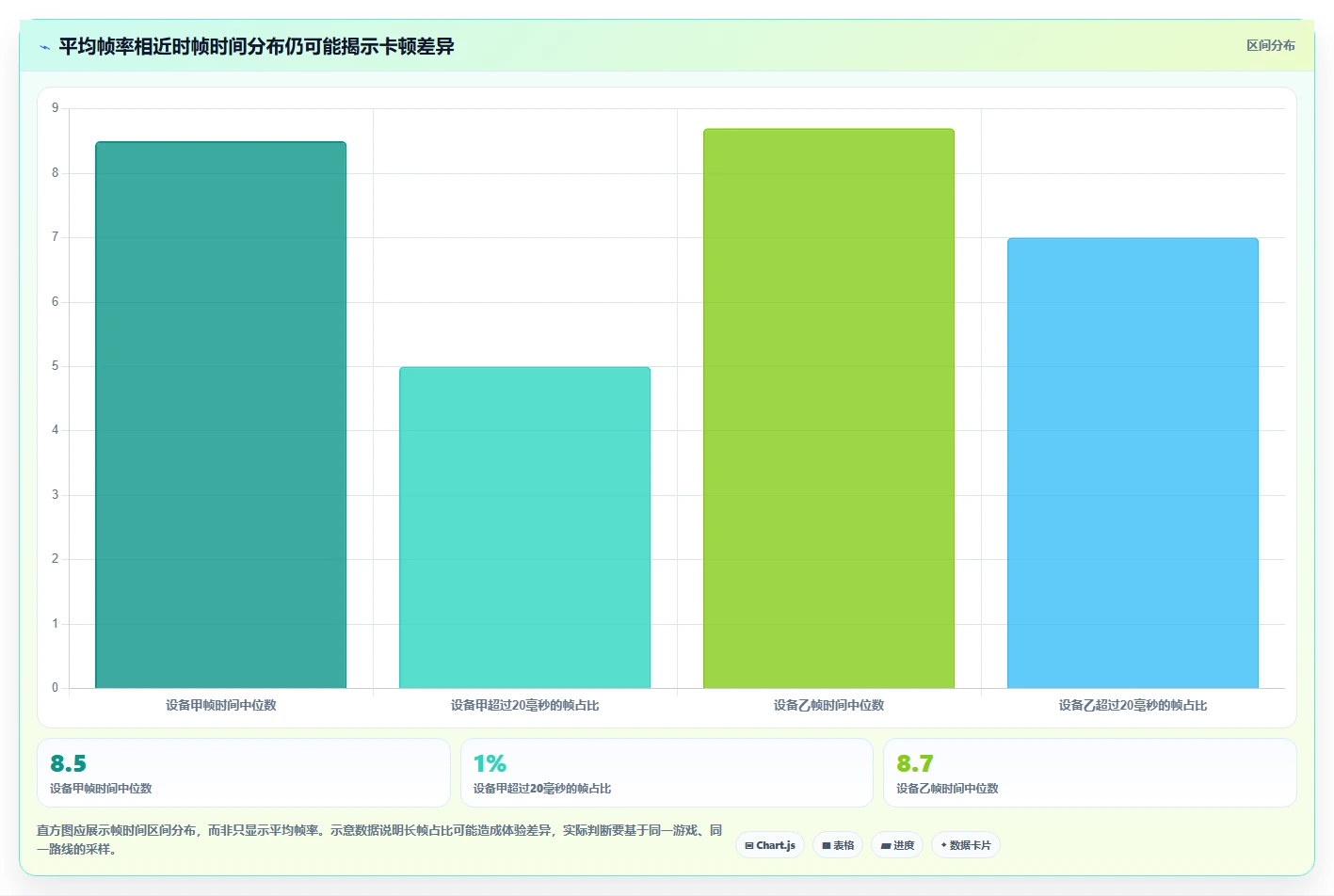 3DMark测试软件选购指南：2026年8大必备工具助你精准评估PC性能