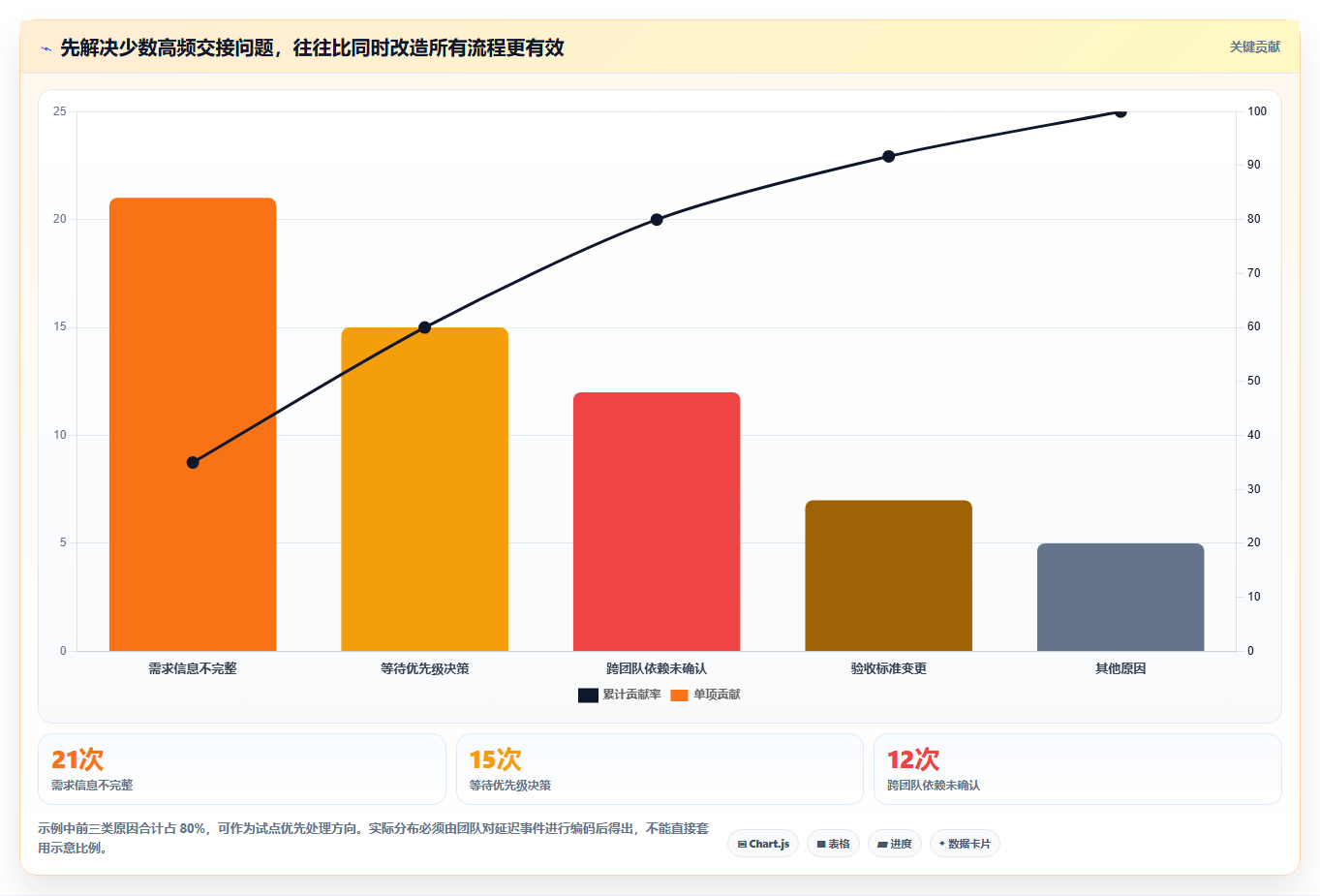 项目管理利器:2026年最值得投资的5款工作流系统