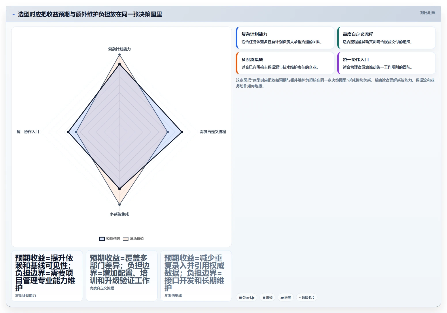 2026制造业瀑布管理工具哪家好?五款主流产品测评与选型指南