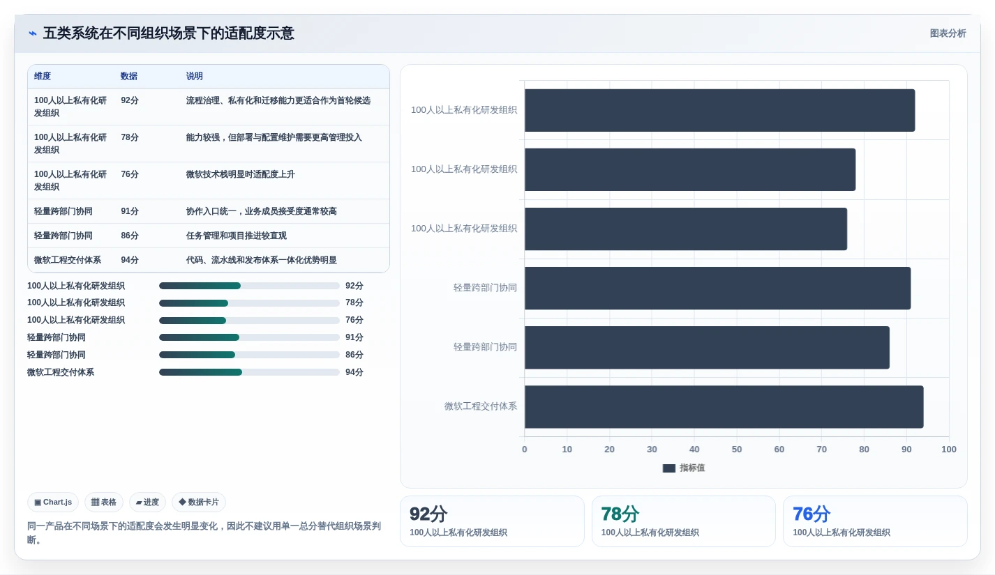 选对工具事半功倍:2026年金融开发管理系统Top 5推荐