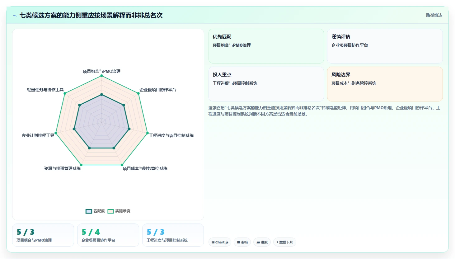 项目经理福音：2026年度7款顶级pco管理系统深度评测