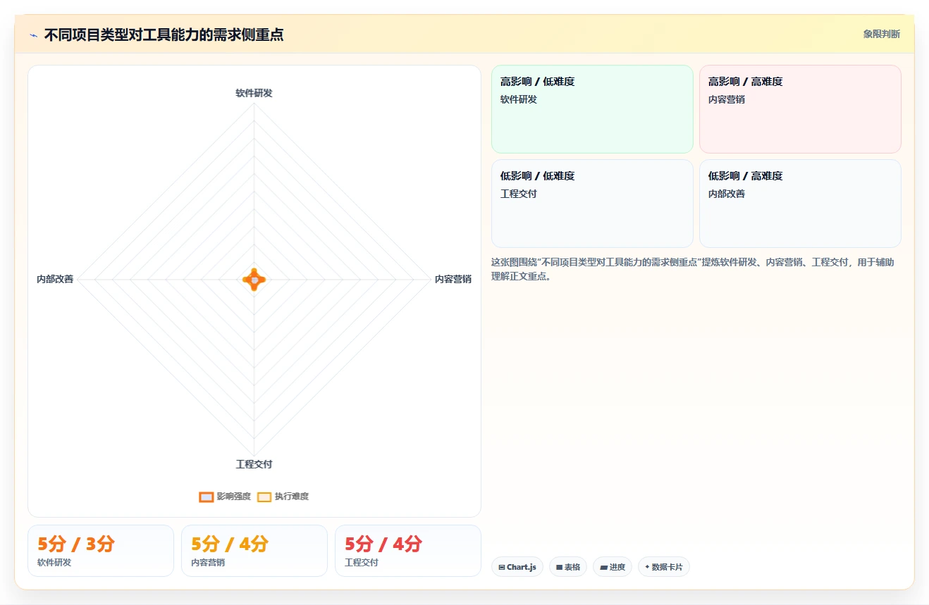 最好的项目管理软件哪个更好用？2026年主流工具选型指南