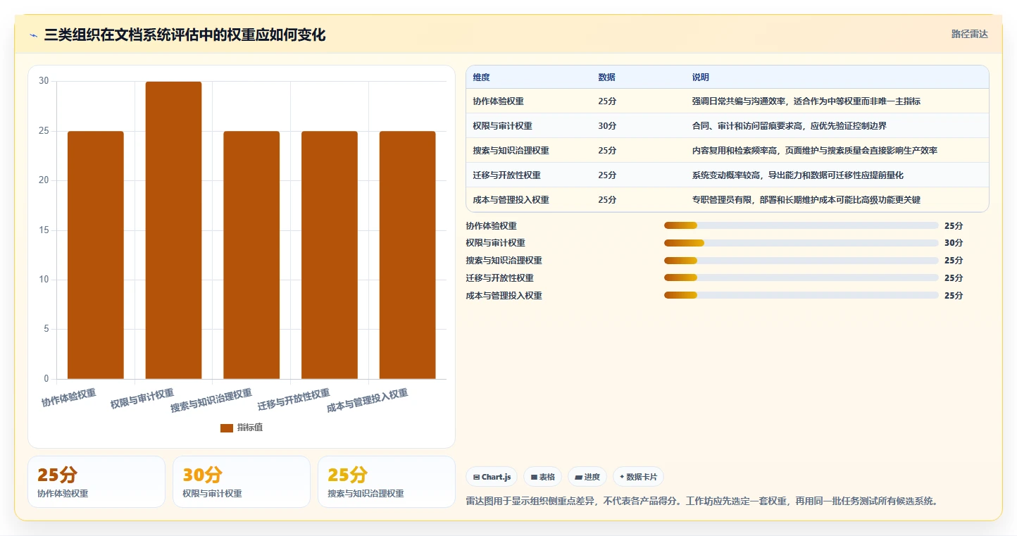 远程办公必备:7款领先在线文档管理系统2026年深度测评