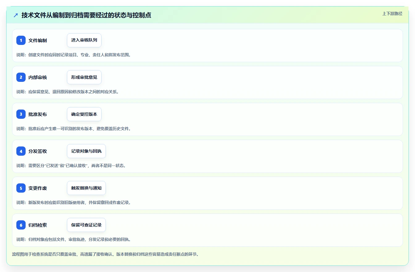 2026年效率革命：盘点8款领先的技术文档收发费管理软件