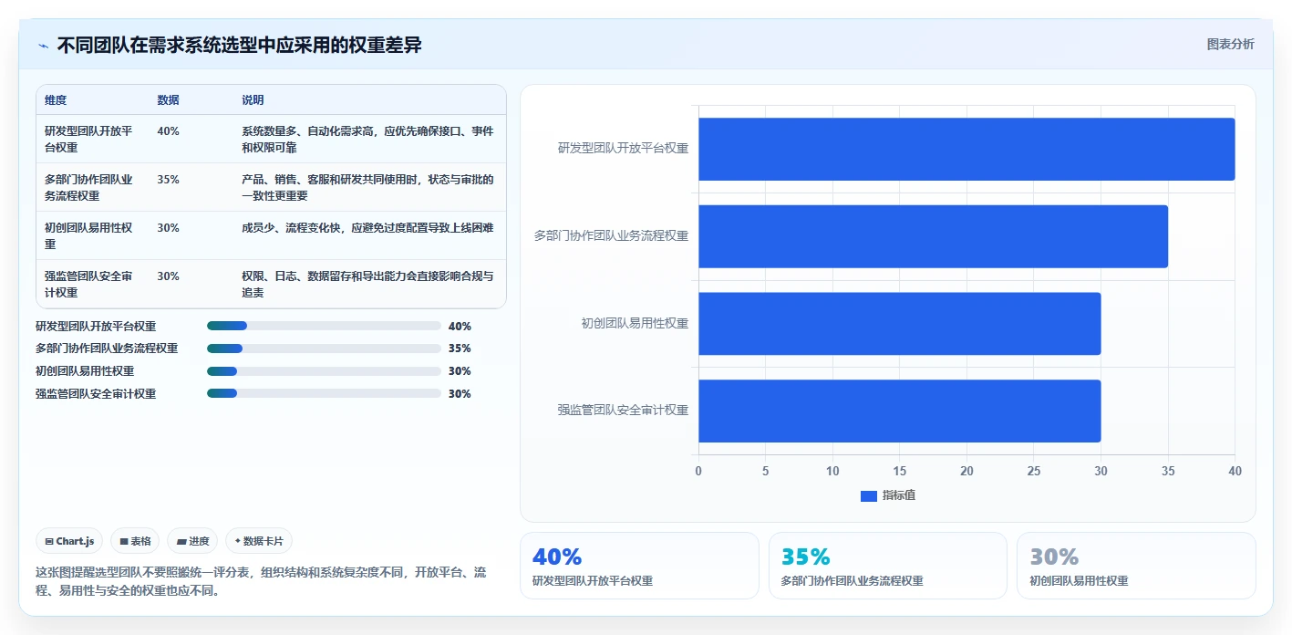 如何挑选有开放平台的需求管理系统?2026年深度测评与推荐
