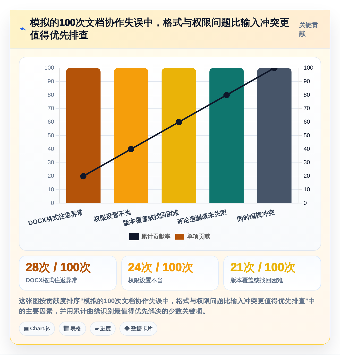 2026年效率之选：6款顶级word多人协同编辑文档软件对比指南