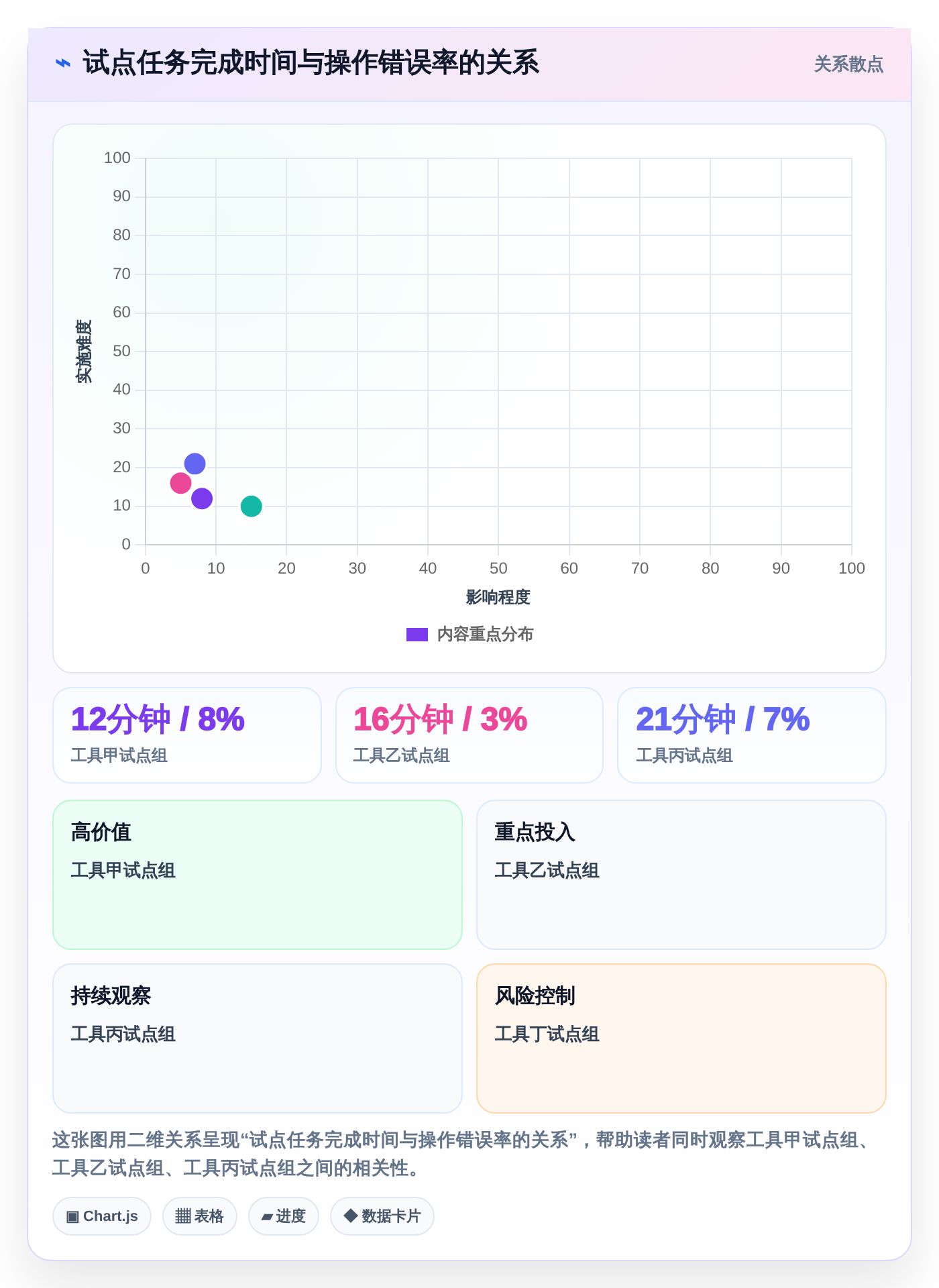 2026年必看：8大诺亚缺陷管理工具对比分析，助力研发效率提升