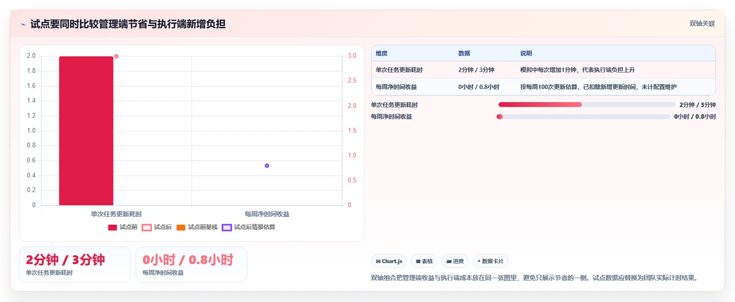 从入门到精通:2026年最受欢迎的7个甘特图云平台工具盘点