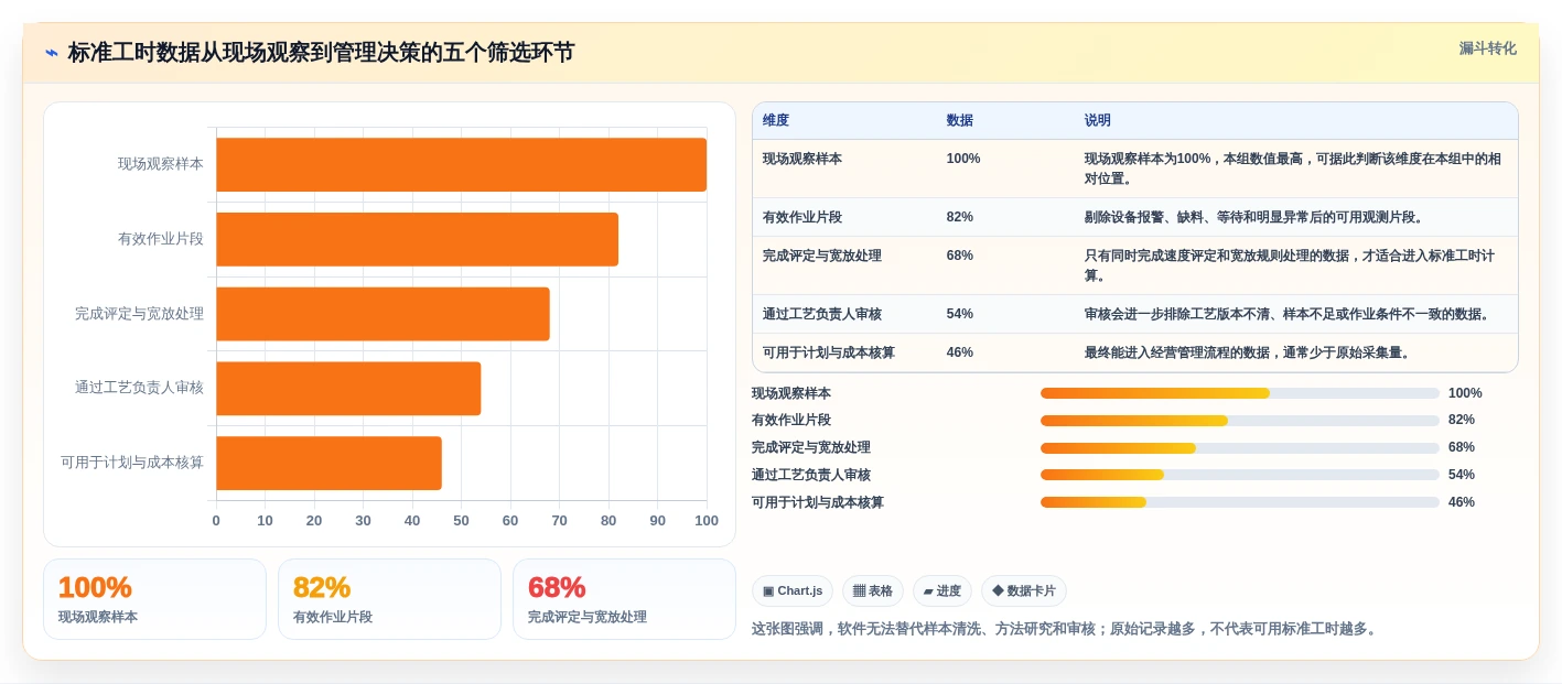 选对标准工时测定软件很重要！2026年最新8款工具对比分析