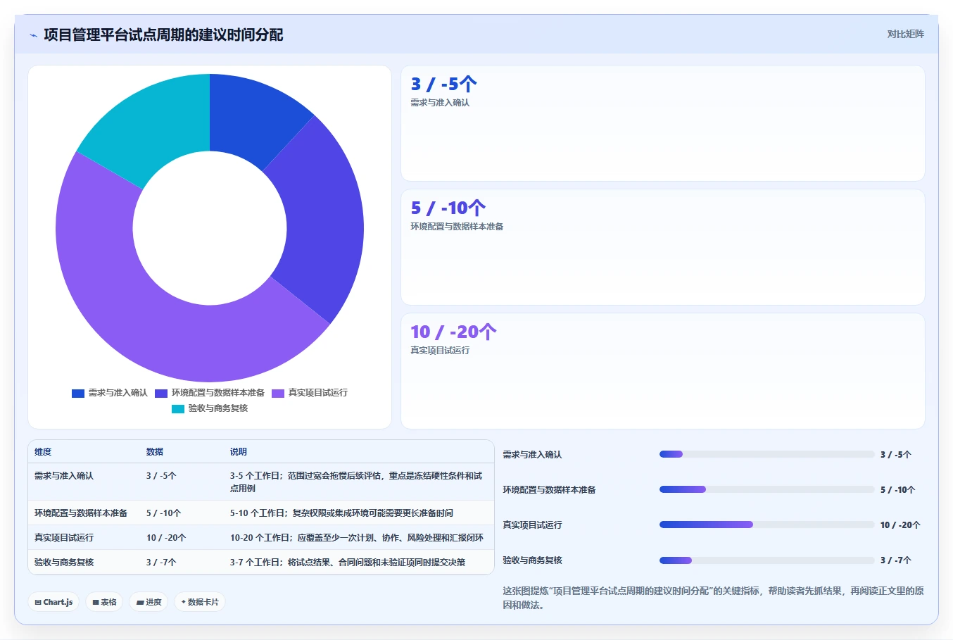 2026年企业级项目管理软件选型指南:7款主流平台深度对比