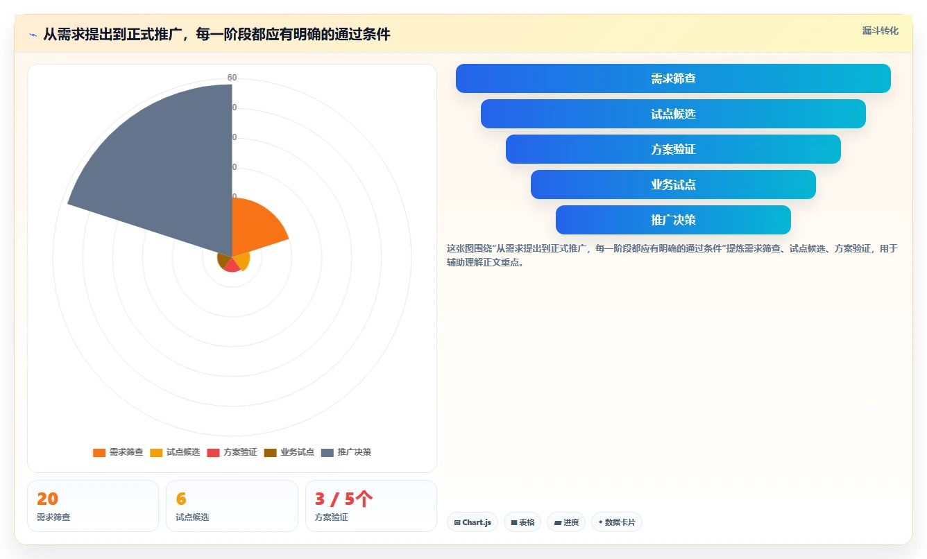 2026年效率革命:6大企业内部管理系统BMS工具全面对比