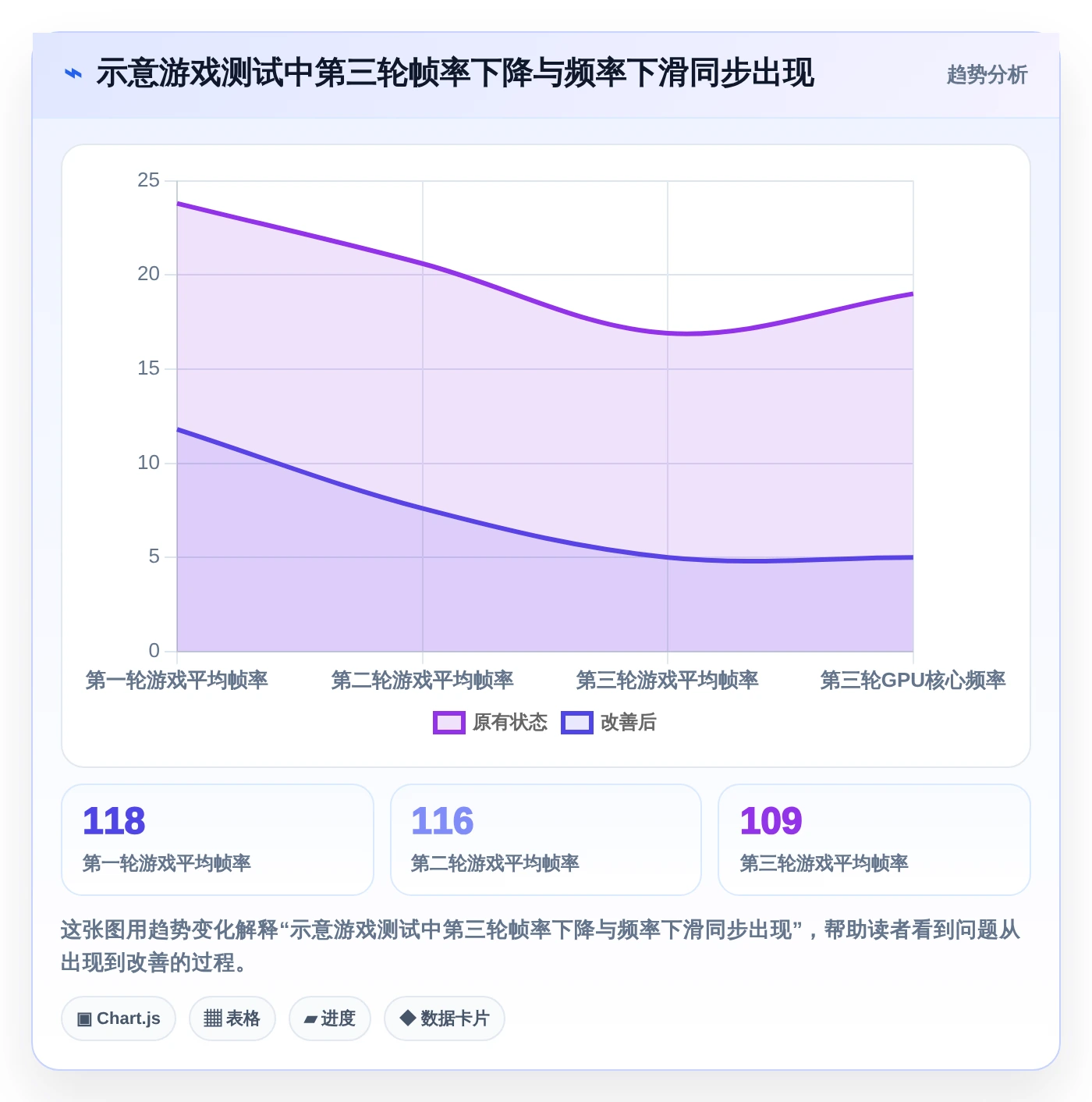 2026年电脑游戏性能测试软件大比拼:6款顶级工具深度对比