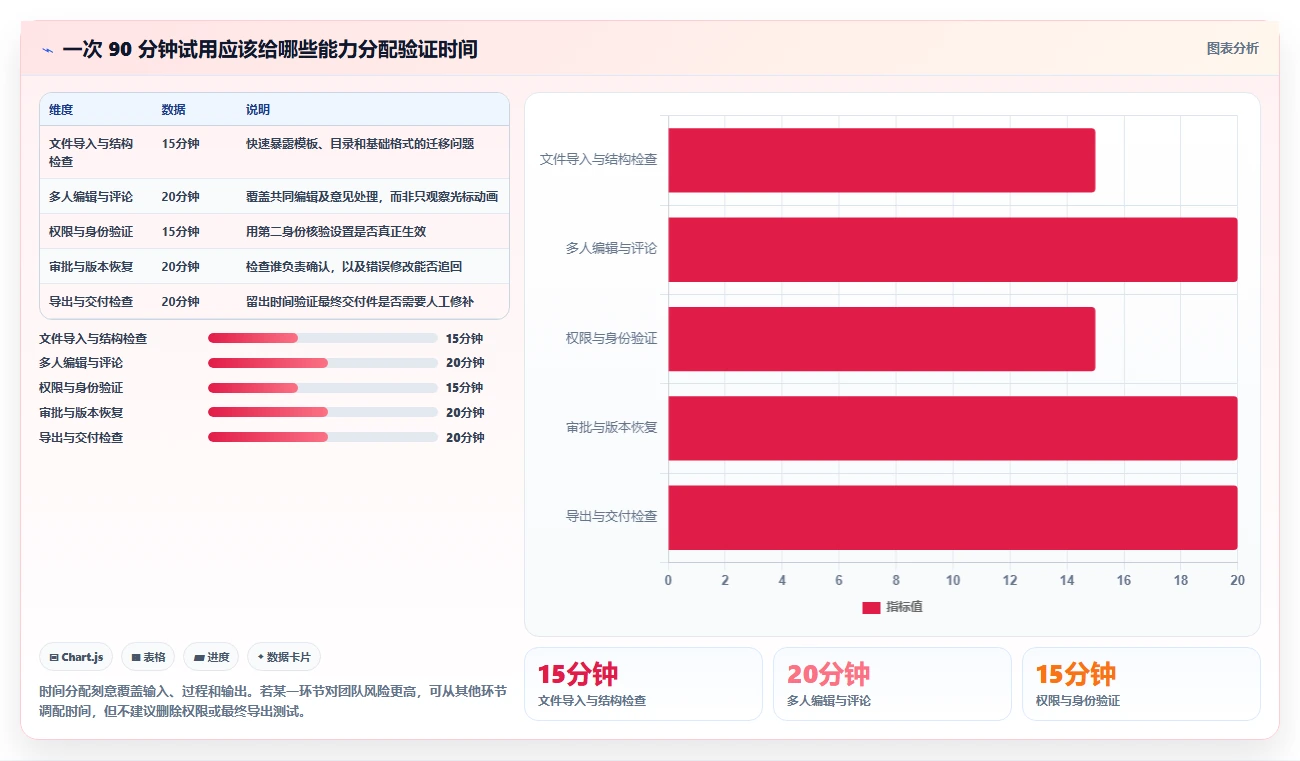 团队协作必备:2026年8款共同编辑软件工具深度评测