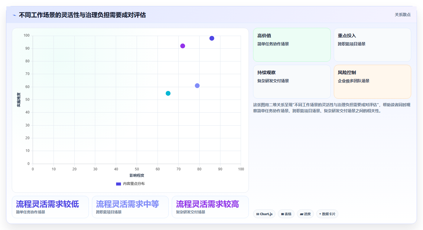 2026年最佳应用管理模块系统对比：6款顶级工具助力项目效率提升
