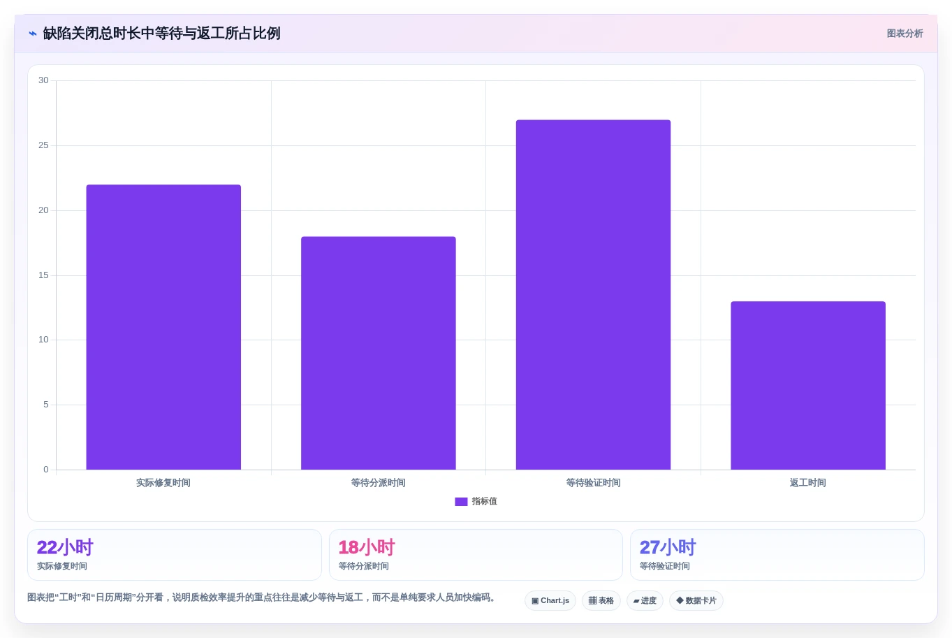 提升质检效率的秘诀:2026年度7款顶级质检任务管理系统对比