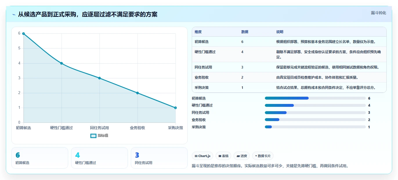 2026年跨项目协作好的瀑布管理工具哪个最实用?深度测评与选型指南
