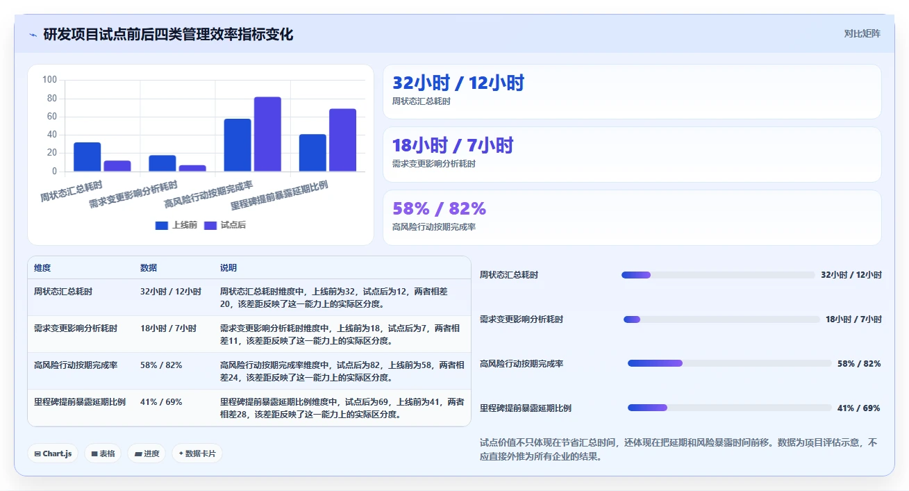 提升项目效率:2026年最值得关注的5款PMBOK工具深度分析