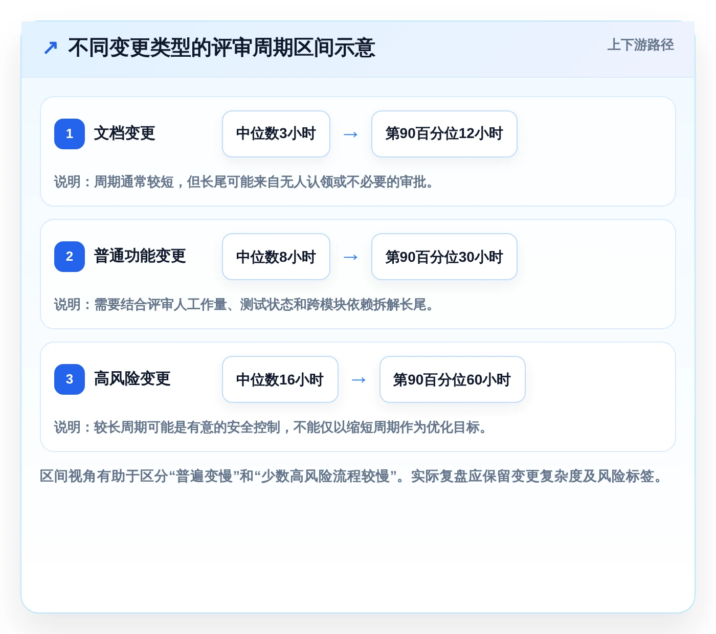 2026年效率之选:6款顶级代码提交管理工具深度对比