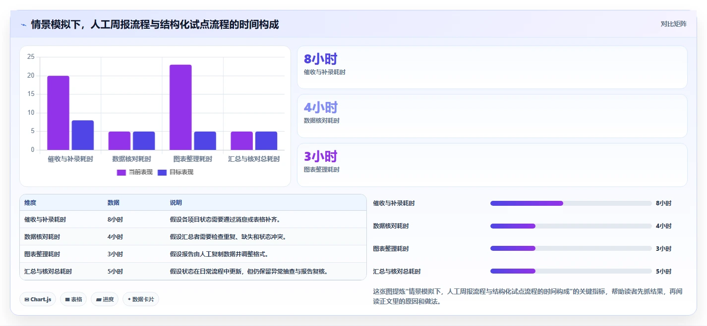 2026年数据可视化的项目管理工具推荐与选型指南