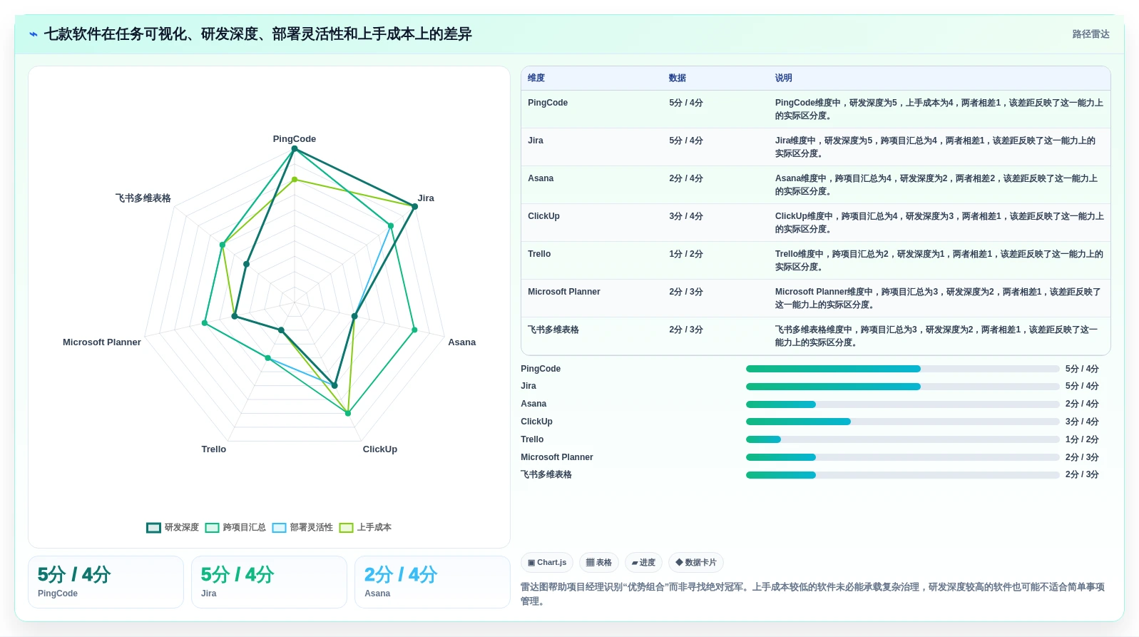 项目经理必看:2026年最适合团队协作的7大工作任务清单管理软件