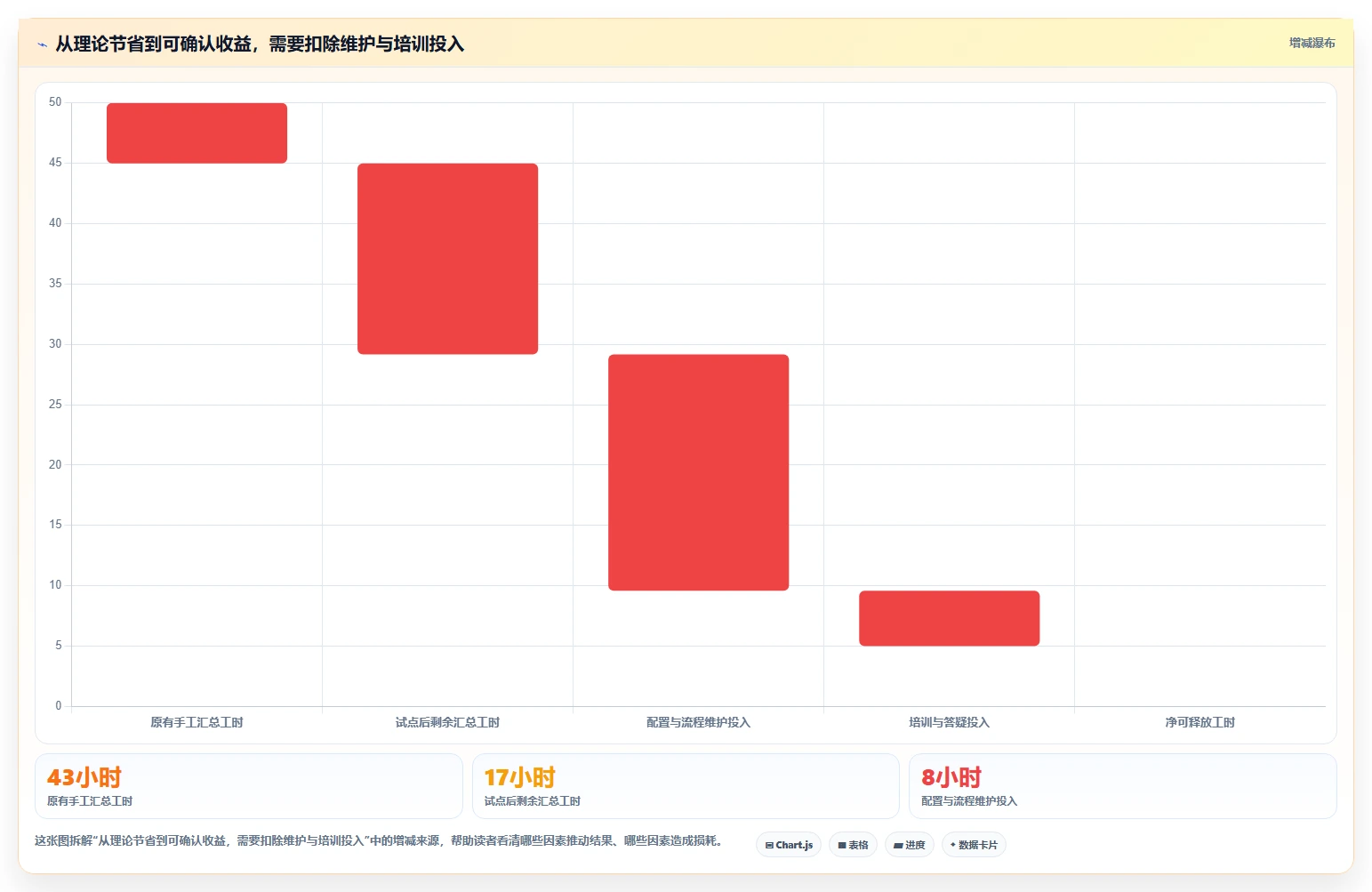 2026 年最佳软件项目管理工具对比：如何选择合适的工具？