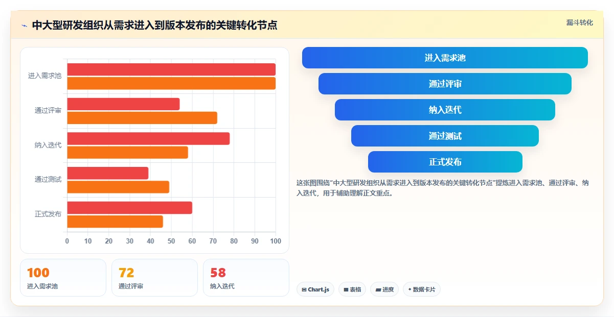 项目管理新趋势:2026年不可错过的5款测评应用管理系统