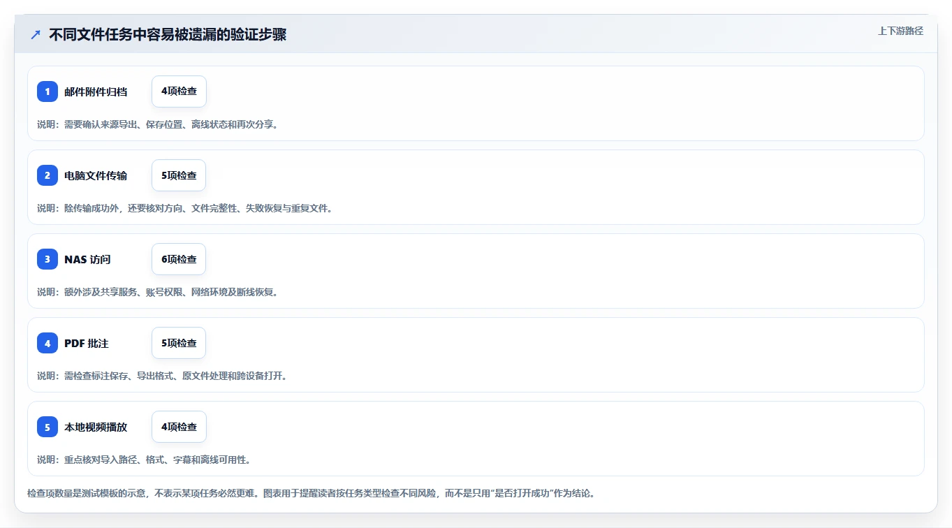 iOS文件管理软件选购指南:2026年不可错过的8大工具