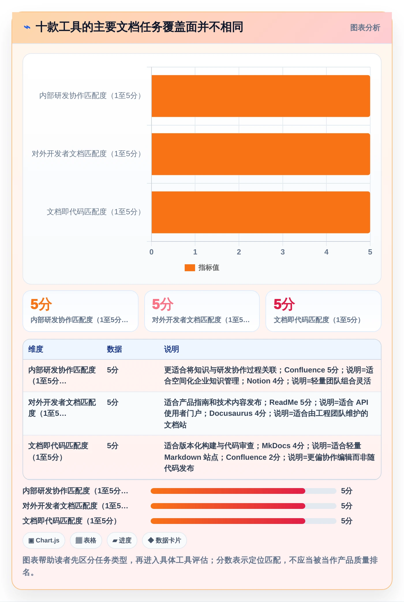 2026年必备：10款顶级记录开发文档的软件全面对比