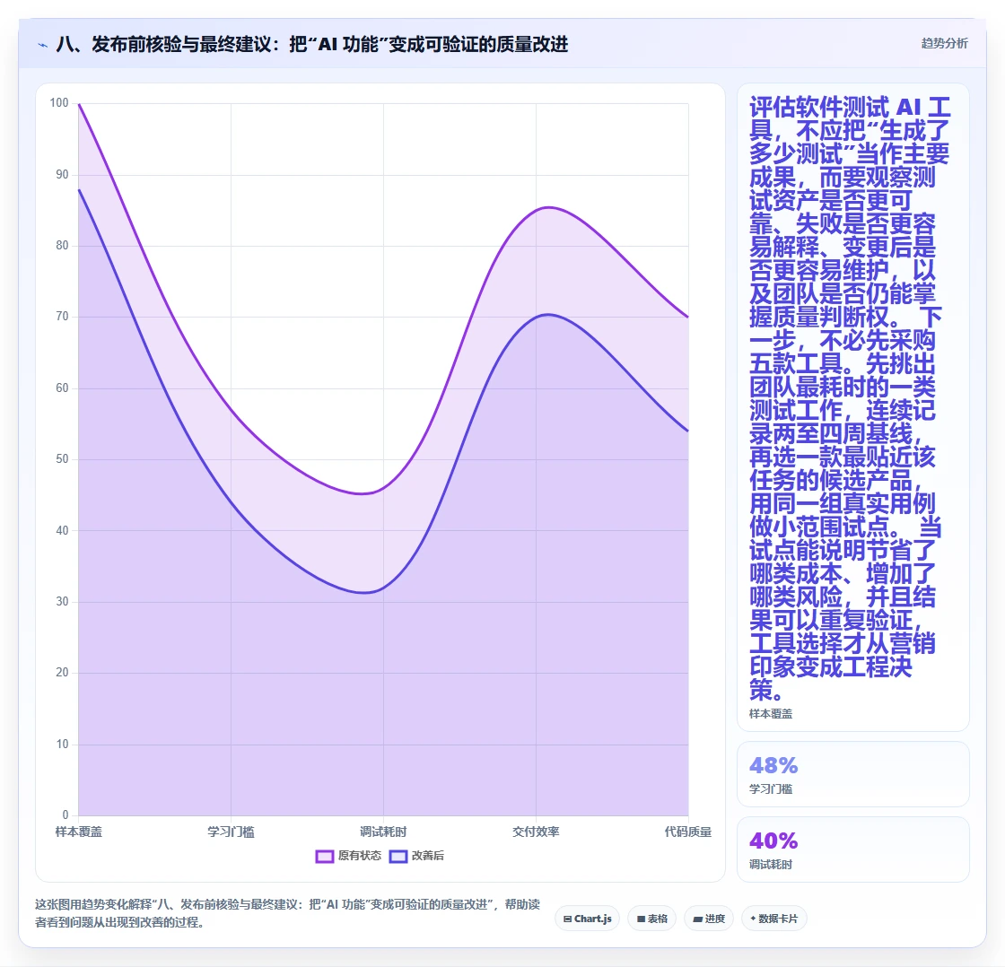 八、发布前核验与最终建议：把“AI 功能”变成可验证的质量改进