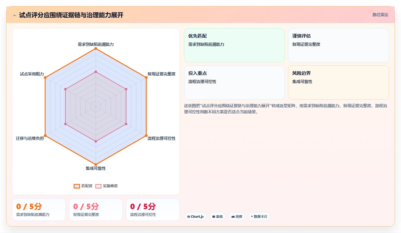 2026年必备：6款顶级软件测试缺陷管理工具全方位对比