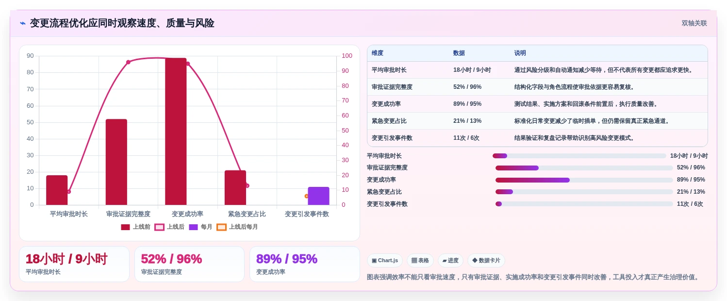 2026年jira变更管理工具大盘点:6款提升效率的必选方案