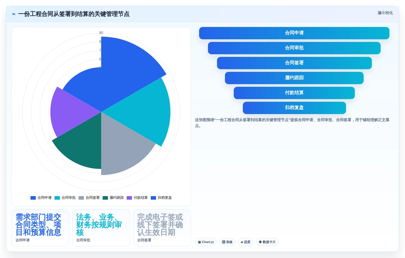 2026年必备：Top 6项目合同管理系统工具深度对比