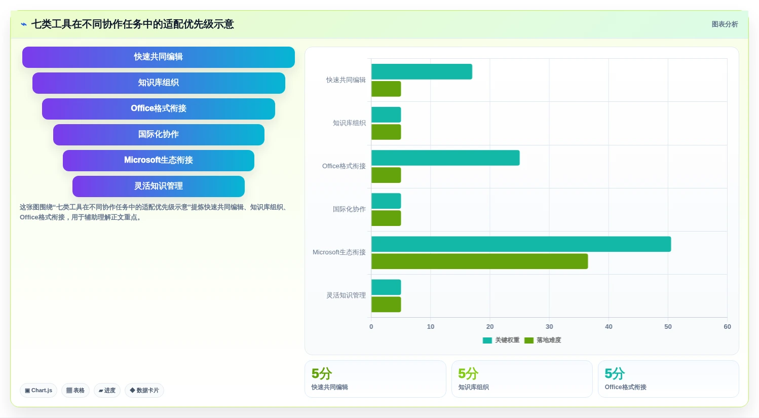 提升团队协作：2026年最受欢迎的7大在线文档多人编辑软件推荐