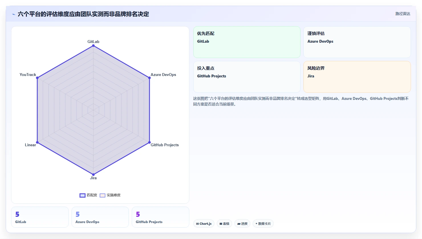 2026年必看:6大DevOps项目管理平台工具对比与选型指南
