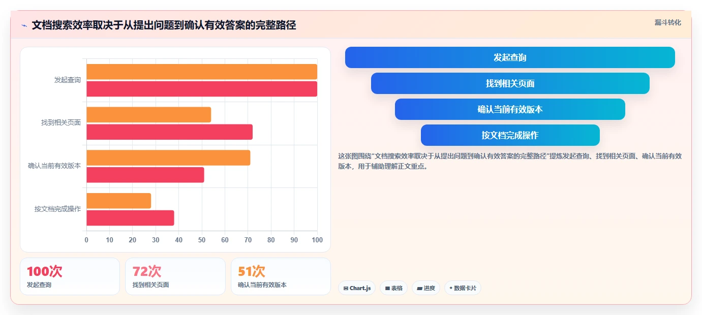 2026年效率之选：6款顶级公司公共文档系统工具对比