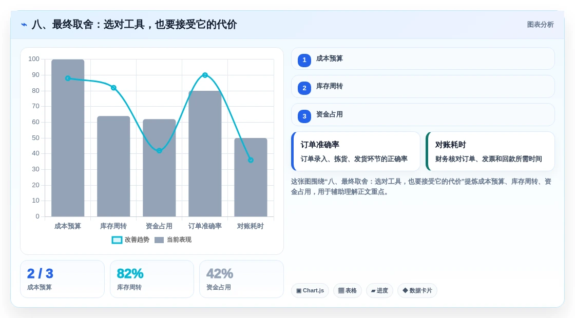 八、最终取舍:选对工具,也要接受它的代价