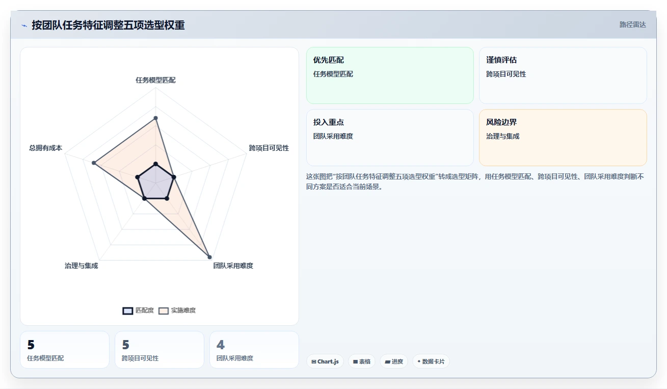 项目经理必看:2026年7款国外任务管理软件选型指南