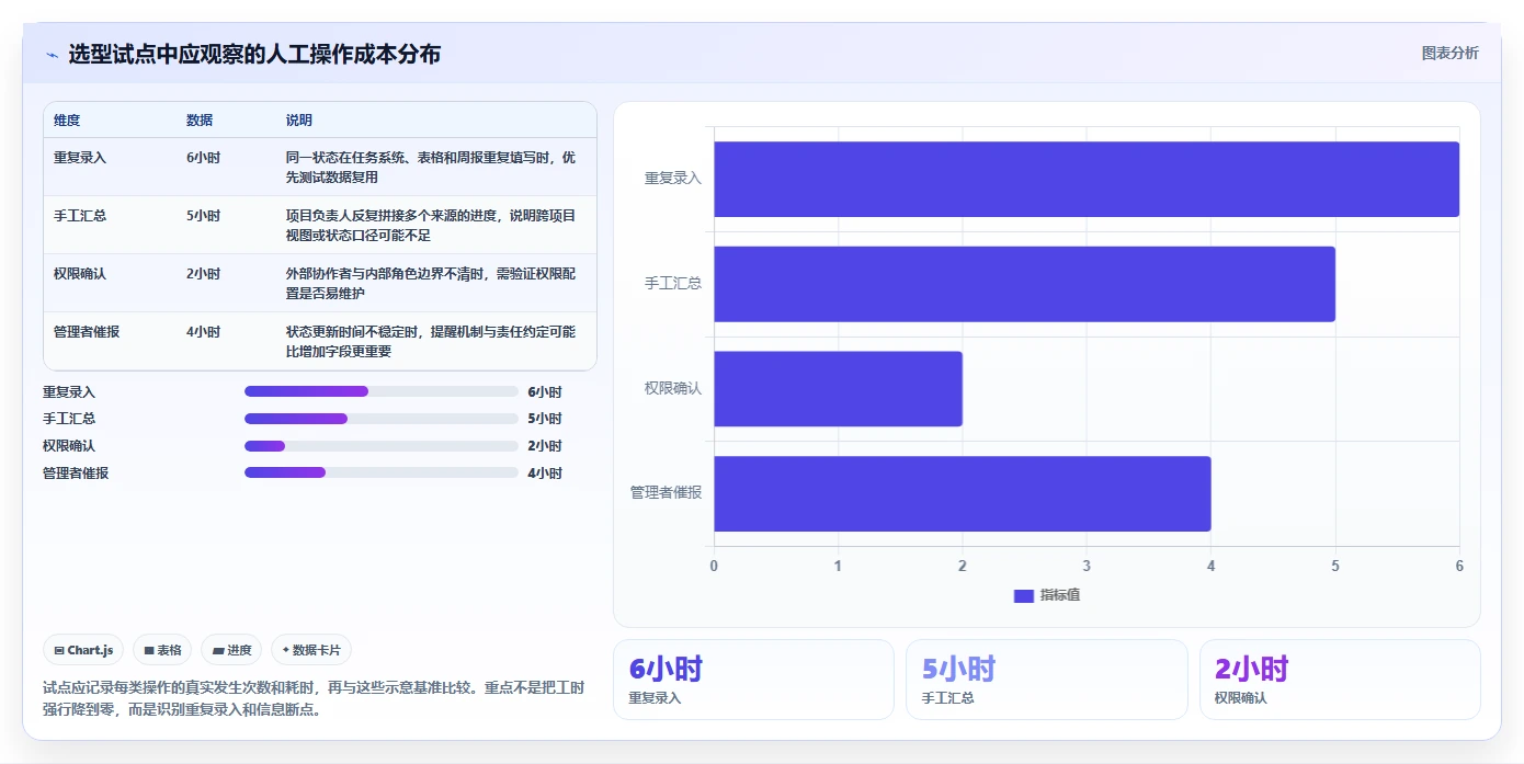 项目管理新趋势:2026年最受欢迎的5大tower团队协作工具
