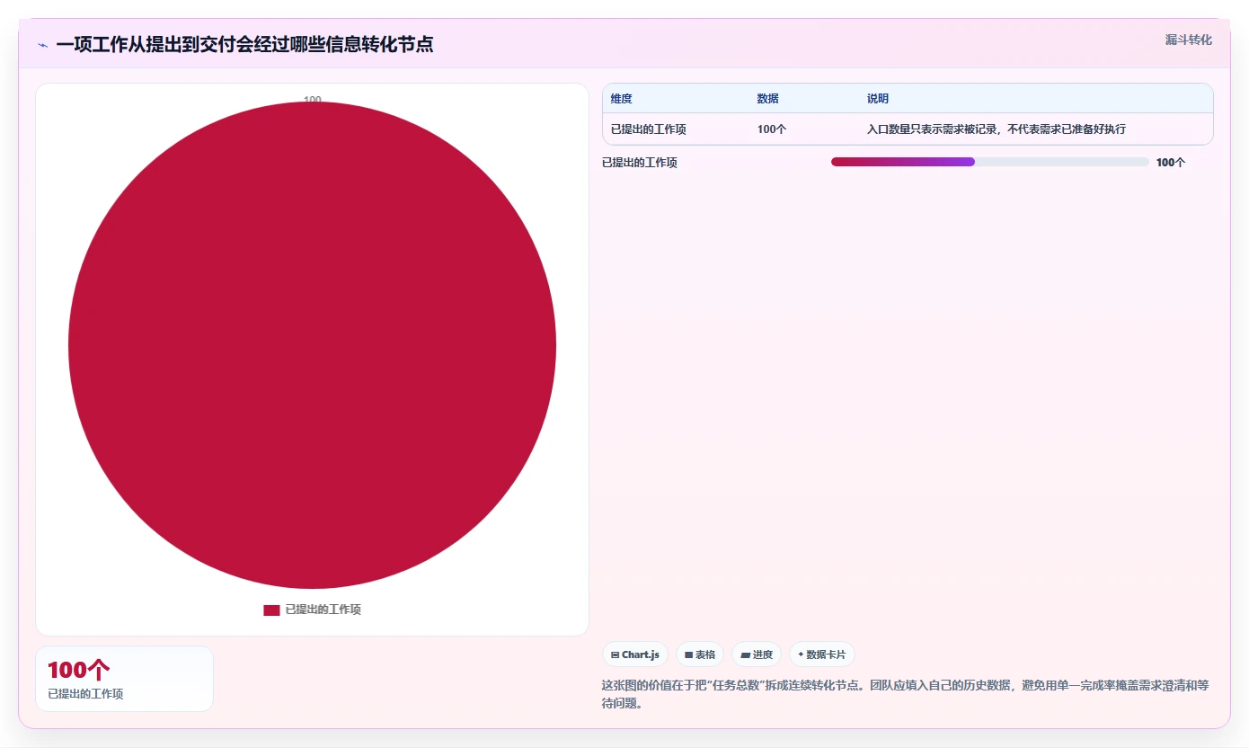 项目管理新趋势:2026年最受欢迎的5大项目软件解析