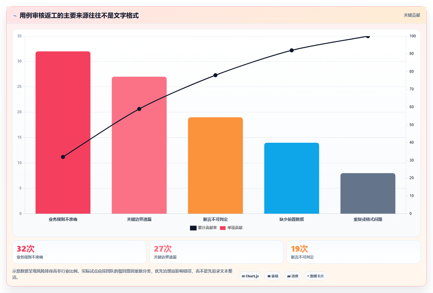 智能测试新纪元:2026年AI自动生成测试用例软件选型指南