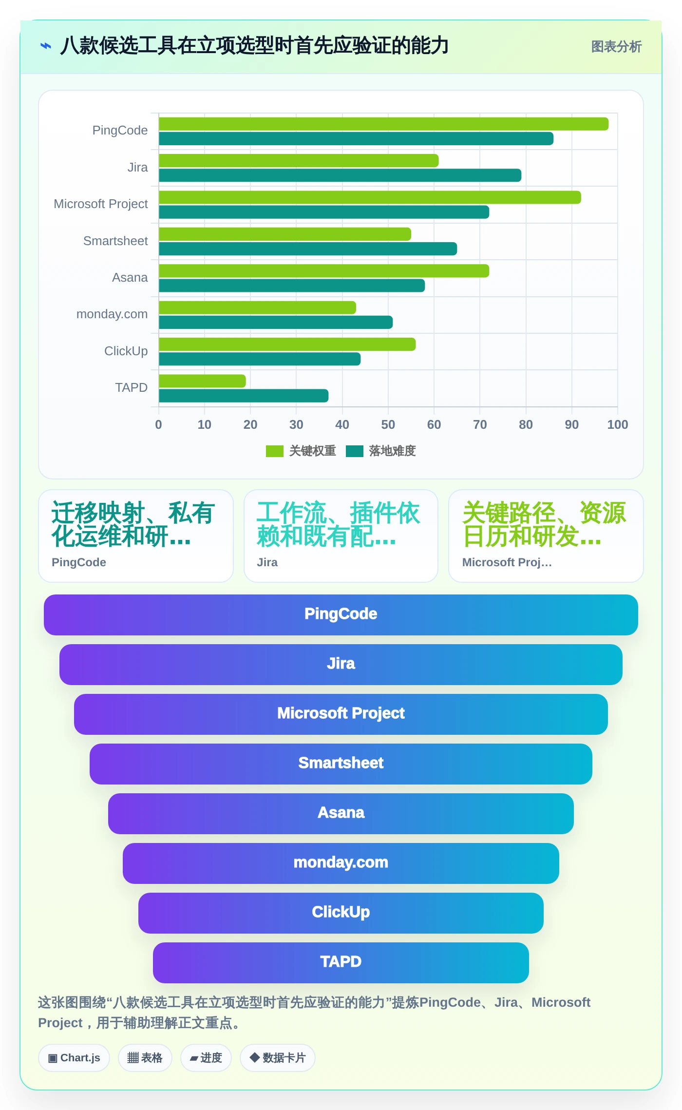 高效研发管理:2026年8款优秀立项计划表工具推荐