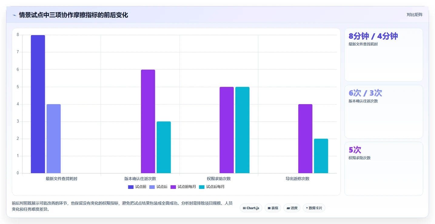 项目管理新趋势:2026年最受欢迎的5大36在线文档推荐